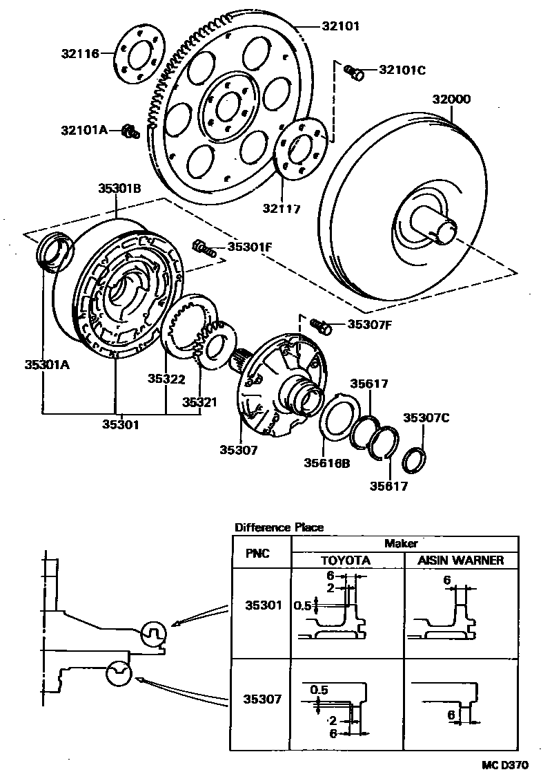 3502 — TORQUE CONVERTER, FRONT OIL PUMP & CHAIN (ATM)