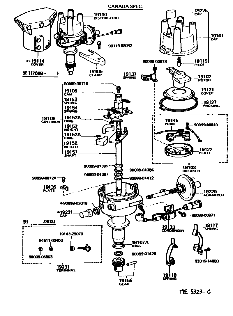 1902 — DISTRIBUTOR