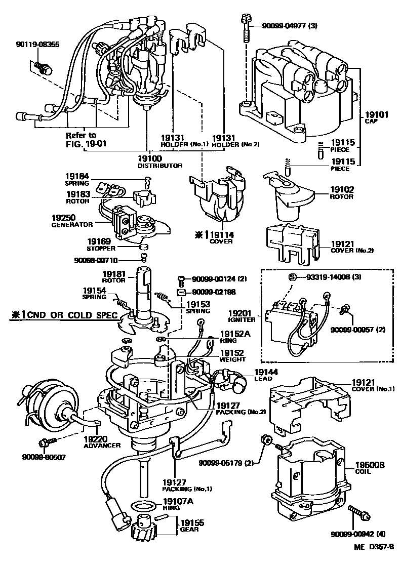 1902 — DISTRIBUTOR