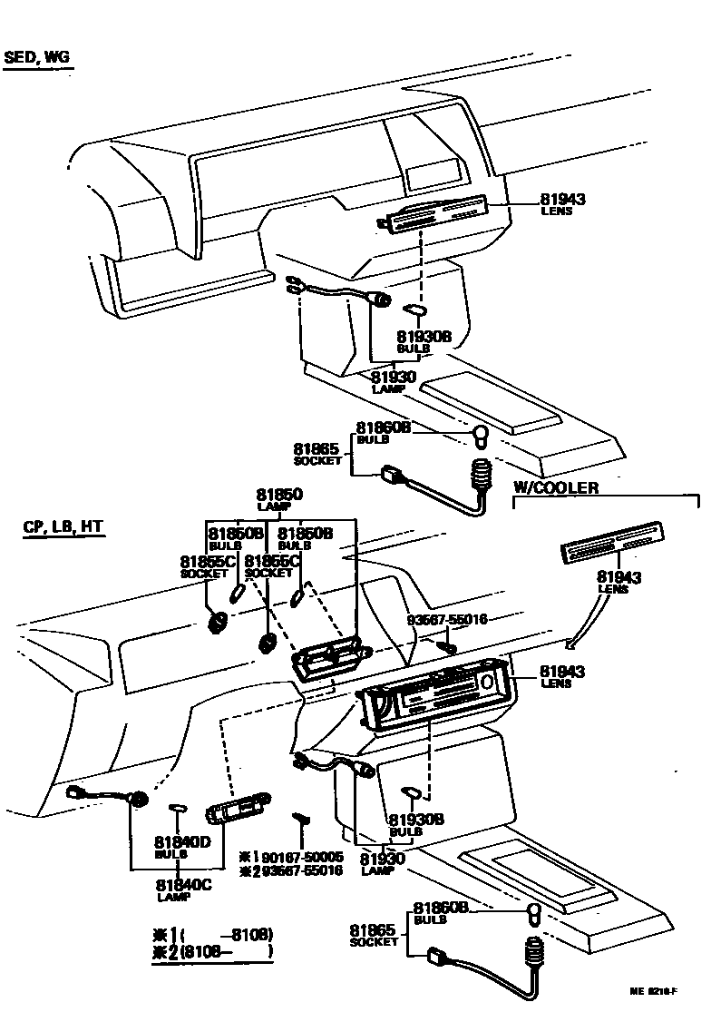 8302 — INDICATOR
