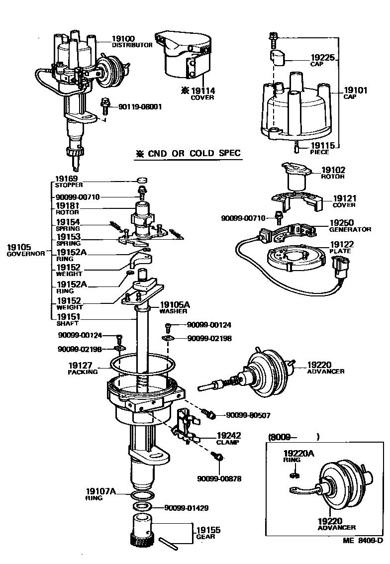 1902 — DISTRIBUTOR