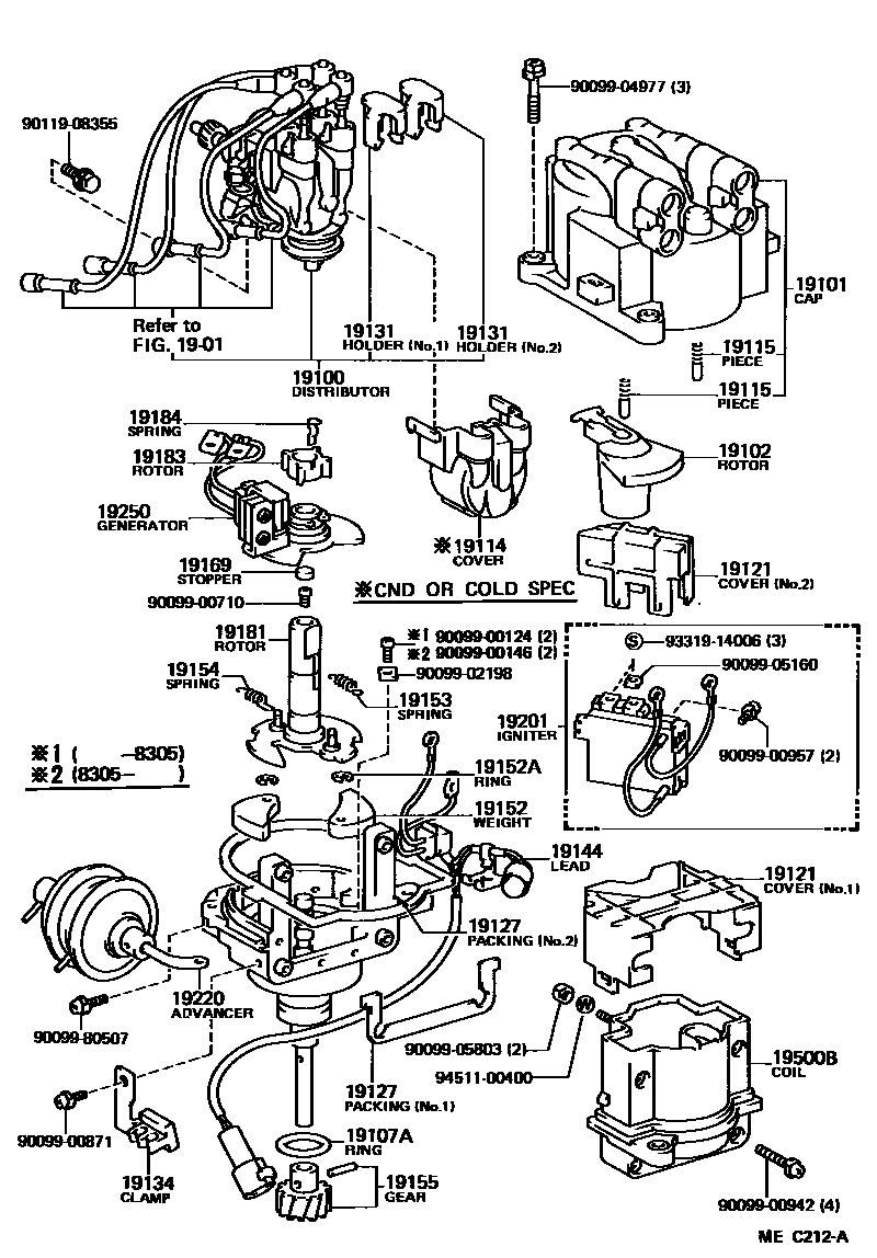 1902 — DISTRIBUTOR