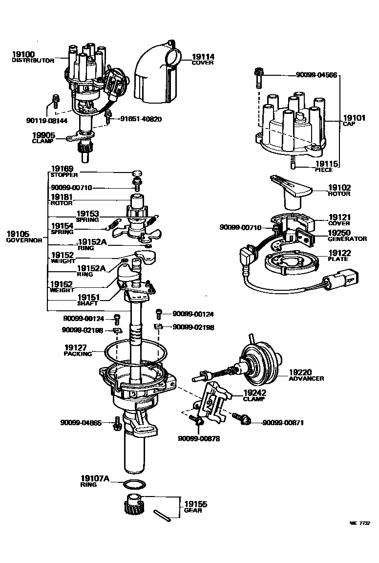 1902 — DISTRIBUTOR