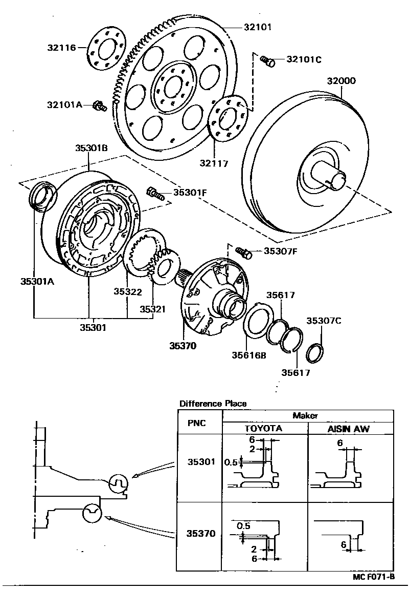 3502 — TORQUE CONVERTER, FRONT OIL PUMP & CHAIN (ATM)