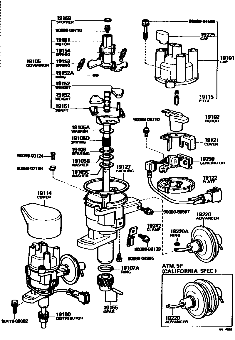 1902 — DISTRIBUTOR