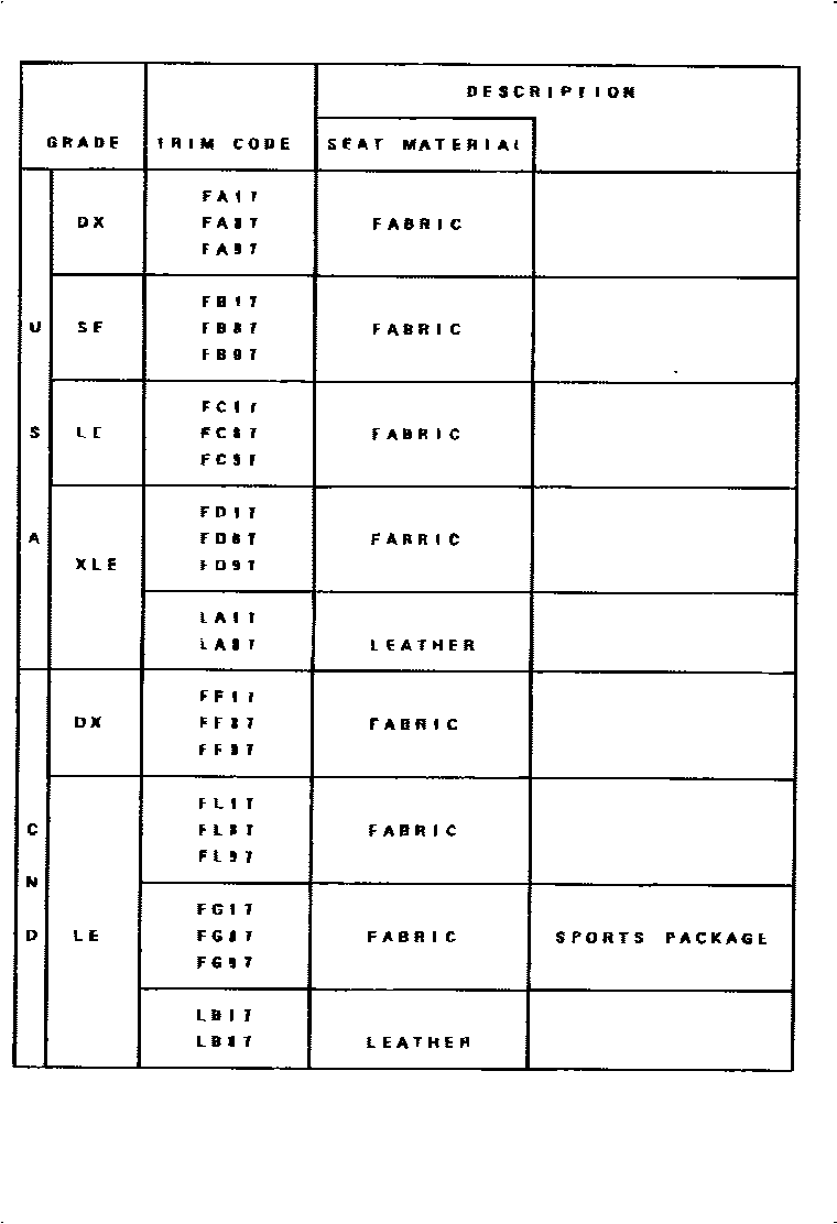 7901 — COLOR FINDING TABLE