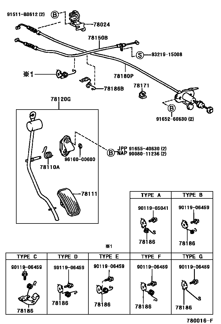 7801 — ACCELERATOR LINK
