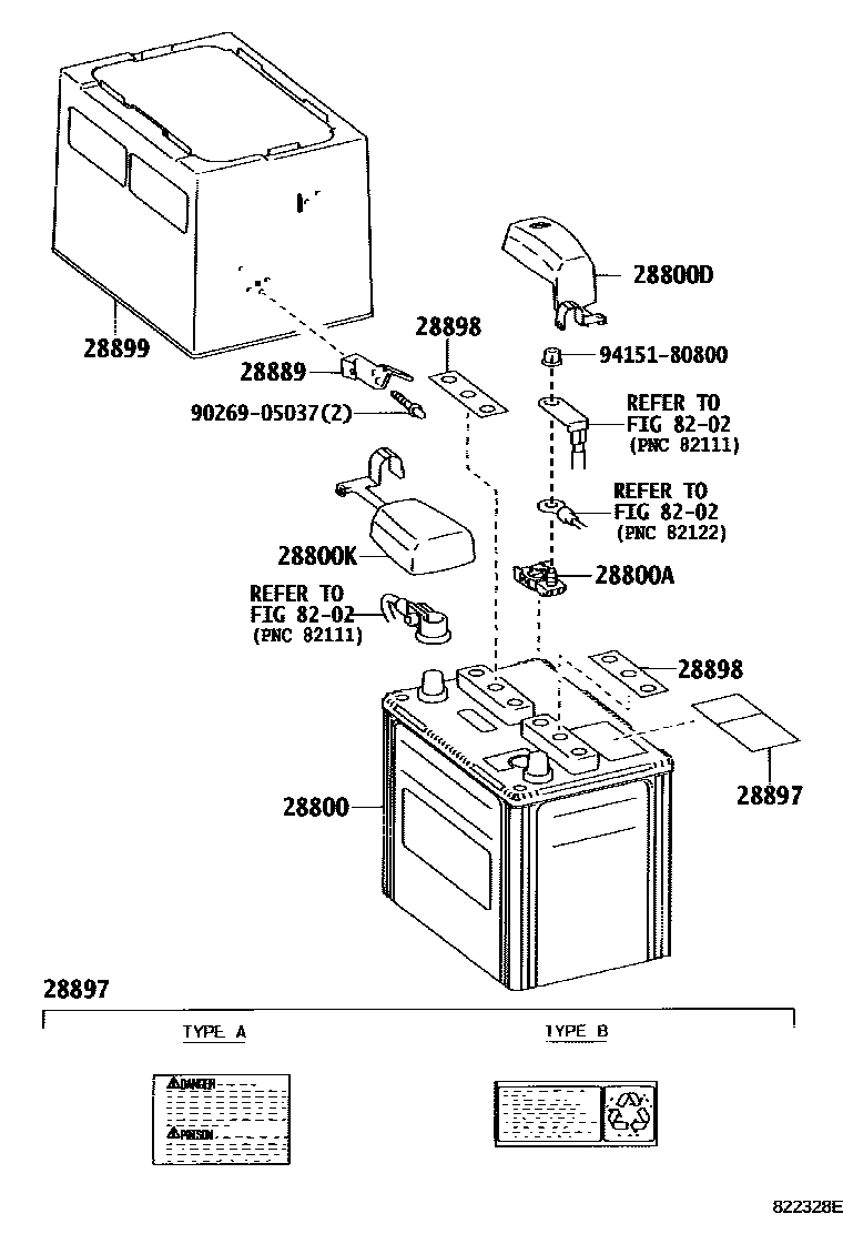 8201 — BATTERY & BATTERY CABLE
