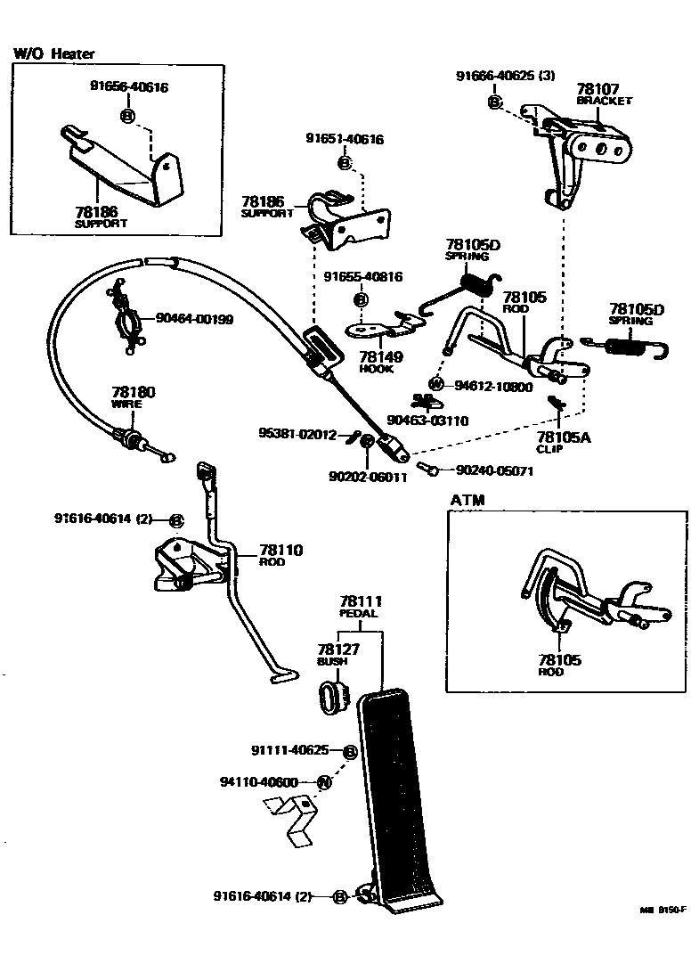 7851 — ACCELERATOR LINK