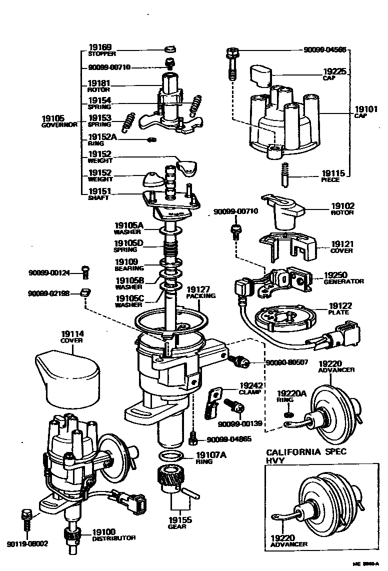 1902 — DISTRIBUTOR
