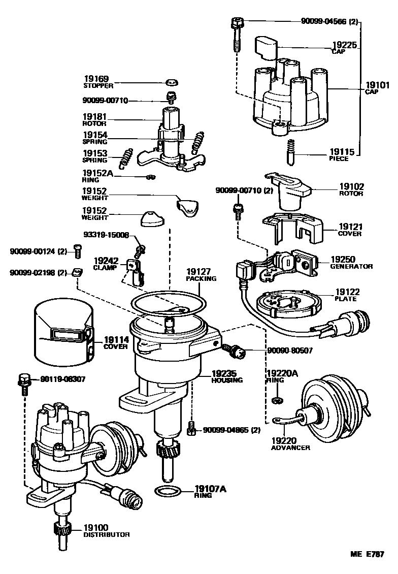 1902 — DISTRIBUTOR