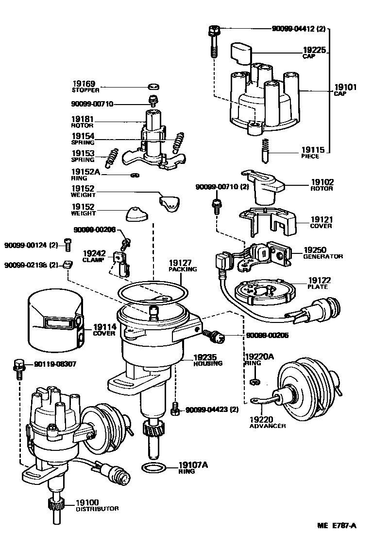 1902 — DISTRIBUTOR
