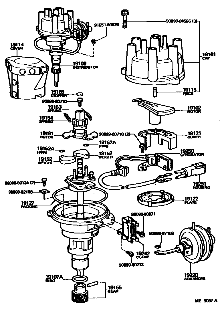 1902 — DISTRIBUTOR