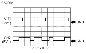 A255508E20