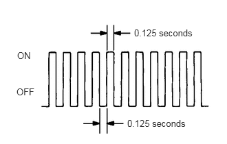 A283579E08