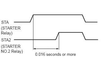 A285702E47