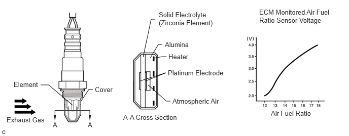 A306366E01