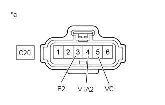 A371868C60