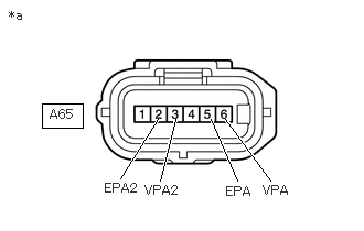 A380541C47