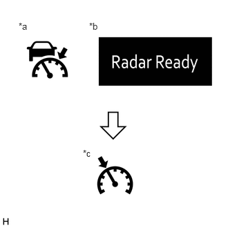 A429421C02