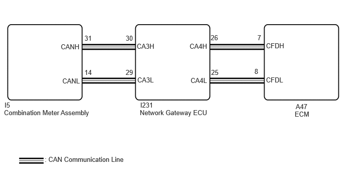 A529045E03