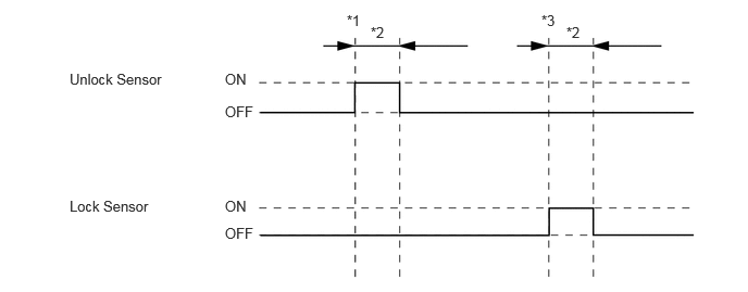 B251338E33