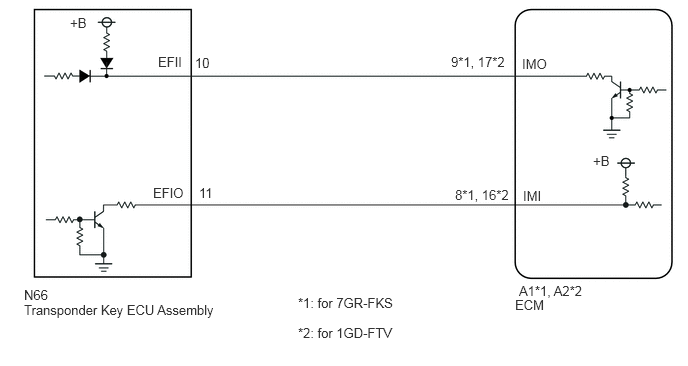 B501256E30