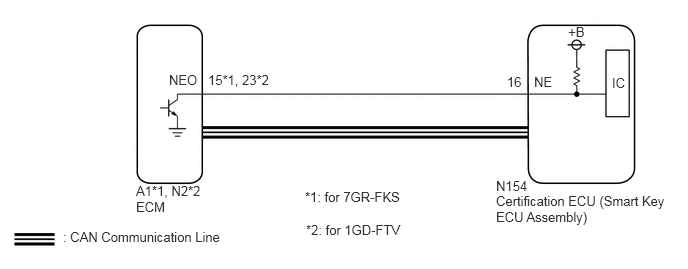 B505349E05