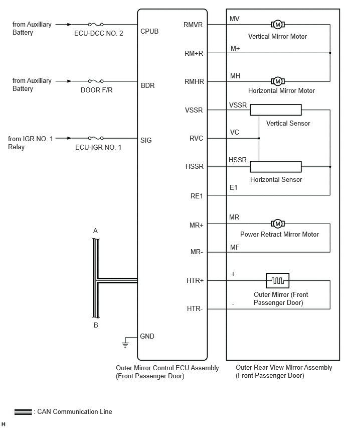 B509487E08
