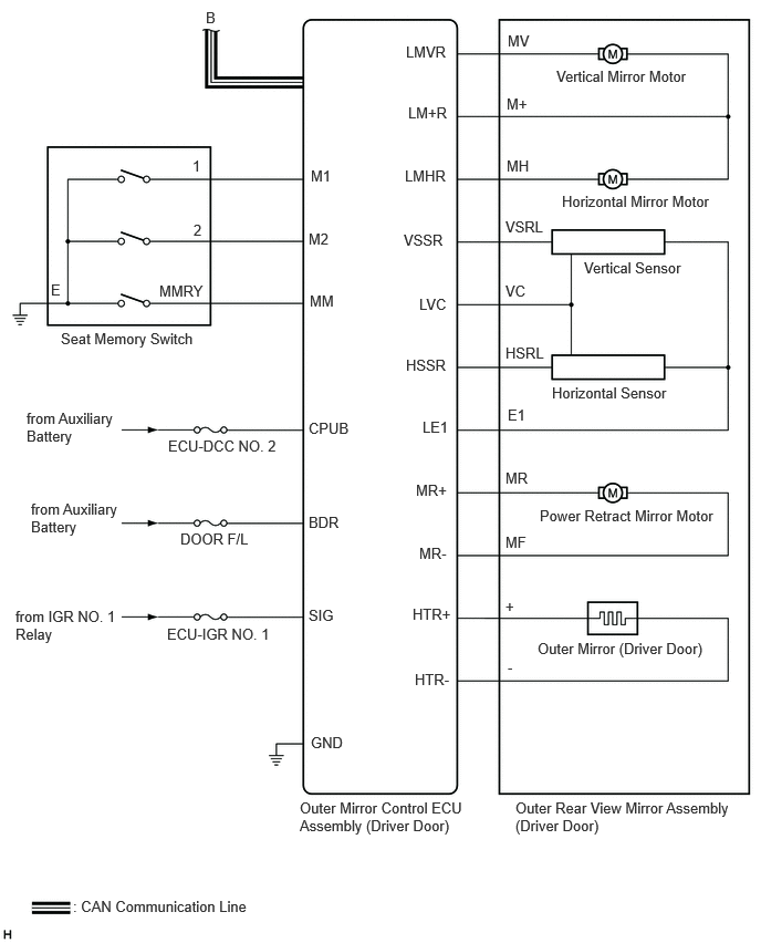 B509488E07