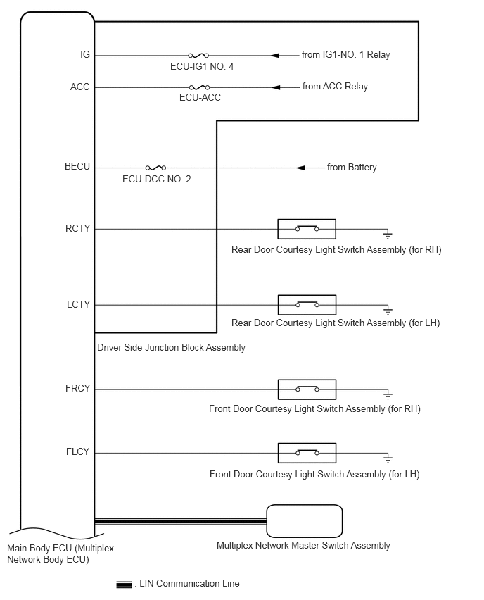 B520610E17