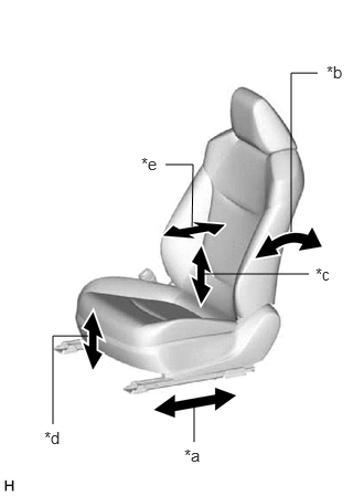 B532545C02