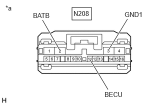 B533223C23