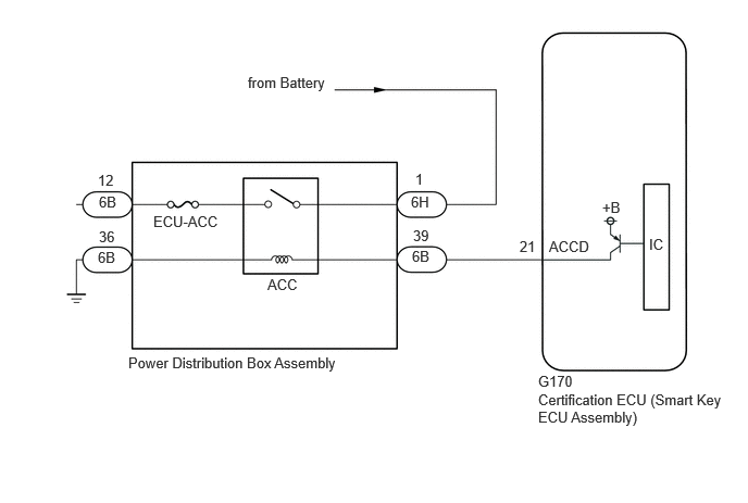 B570094E31