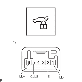 B577977C02