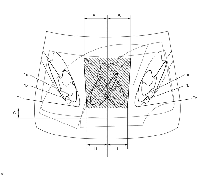 B582095C02