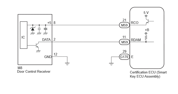 B589921E29