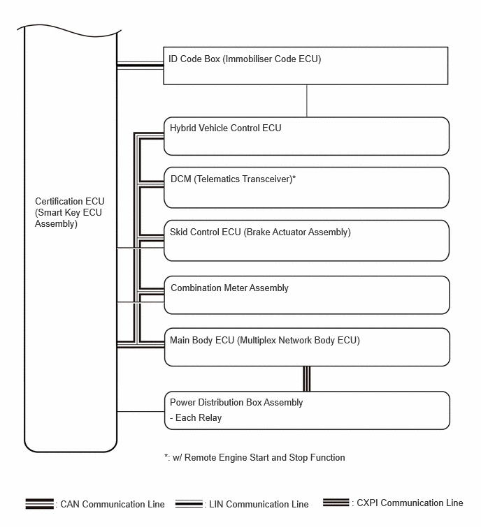 B667542E01