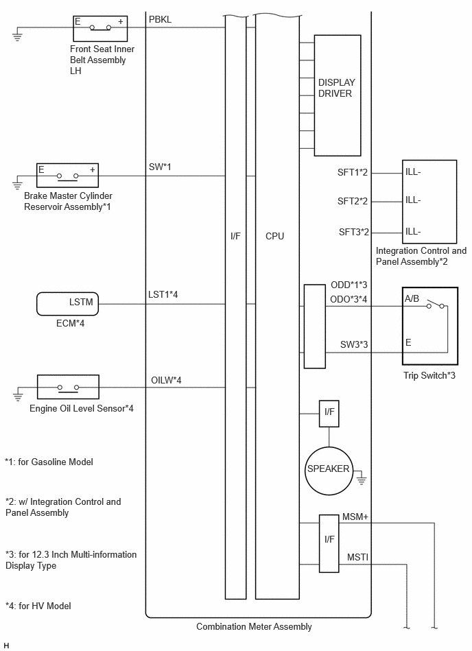 B730609E02
