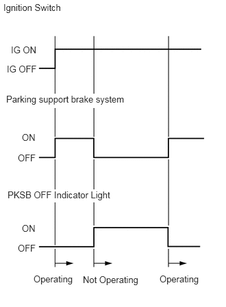 C309522E29
