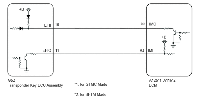C375433E61