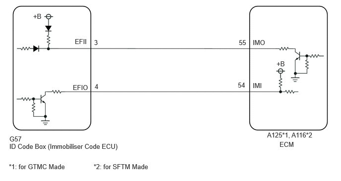 C375433E82