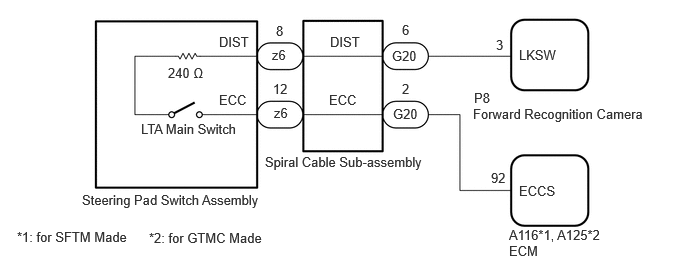 C402927E25