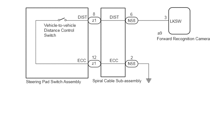 C419500E01