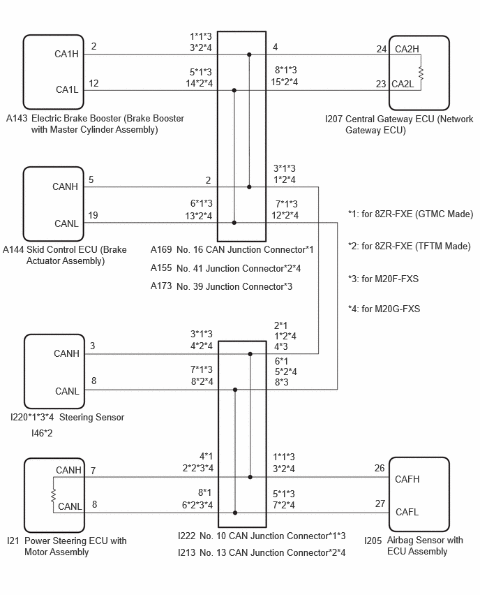 C487970E13