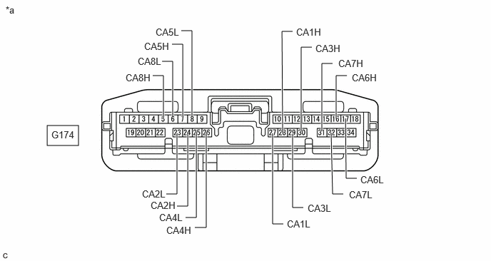 C530499C02