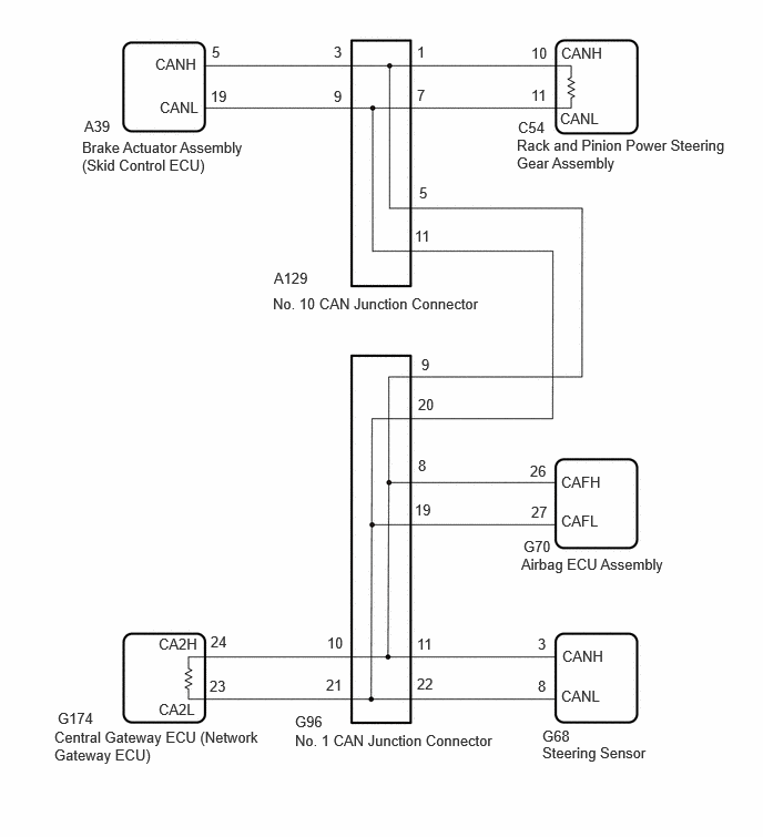 C531558E02