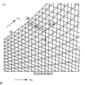 E225724C05