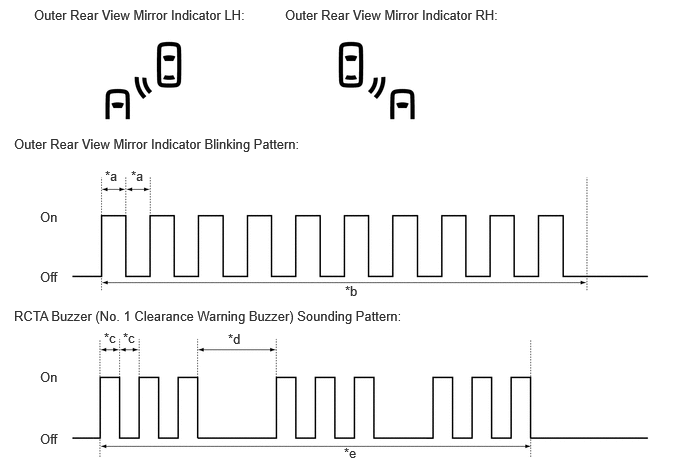 E254388C45