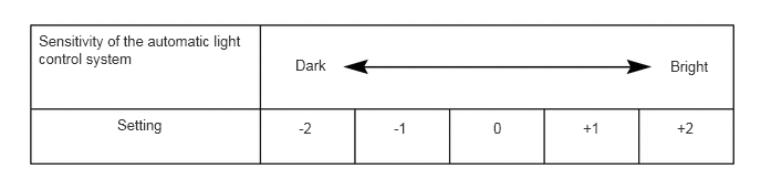E259624E05